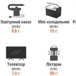 Портативна  зарядна станція Jackery Explorer 500EU
